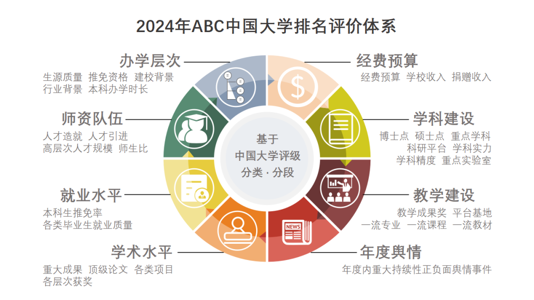 排名深圳大学专业有哪些_深圳大学专业排名_深圳大学专业排名