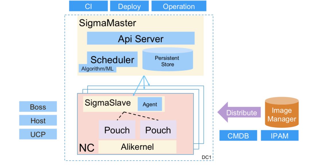 golang å¨é¿ééå¢è°åº¦ éç¾¤ç®¡çç³»ç»sigma ä¸­çå®è·µ goè¯­è¨ä¸­æç½ golangä¸­æç¤¾åº golang å¨é¿ééå¢è°åº¦ éç¾¤ç®¡çç³»ç»sigma ä¸­çå®è·µ goè¯­è¨ä¸­æç½ golangä¸­æç¤¾åº