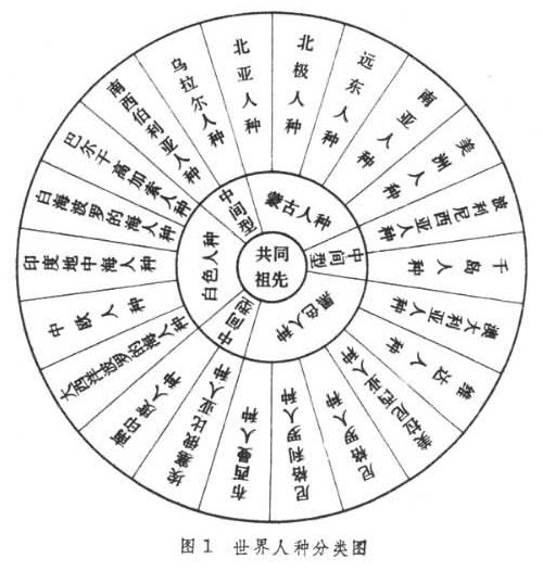 漫談地理人種 吾遙地理 微文庫