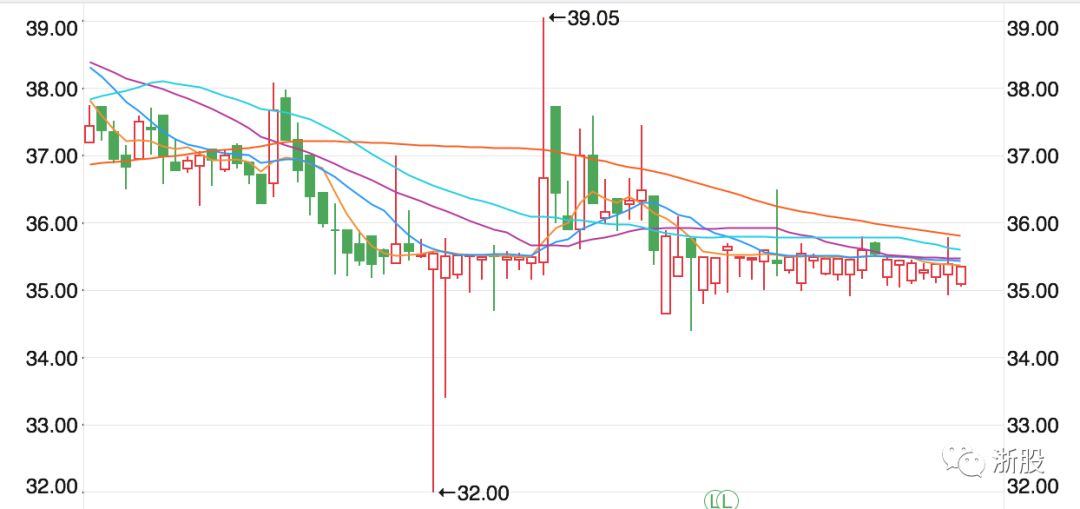 浙江金盾股份董事长坠楼身亡 或与资金压力有关
