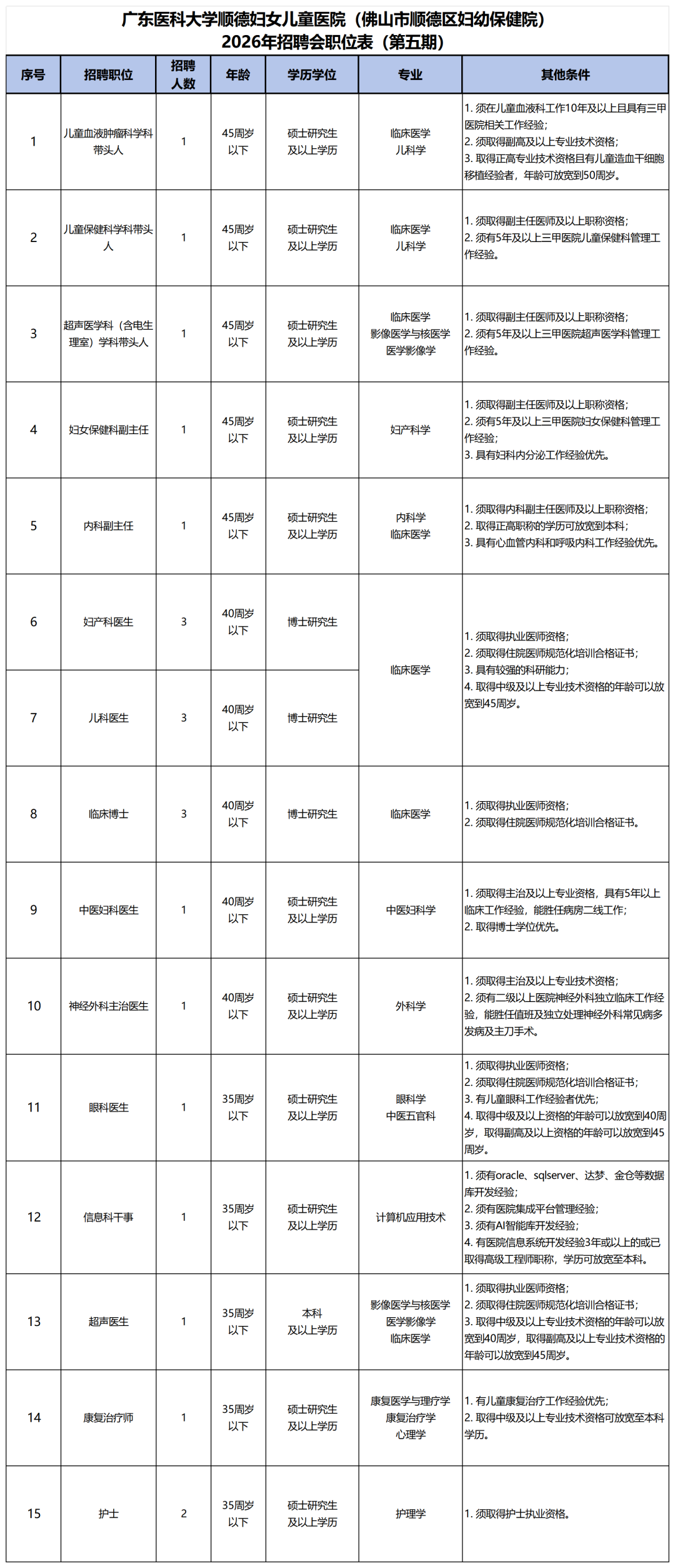 2026年公开招聘（第五期）职位表(1)_Sheet1.png