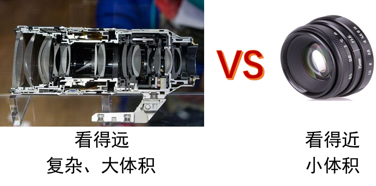 下一代光电成像技术：计算光学成像 | 邵晓鹏专栏 行业新闻 第3张