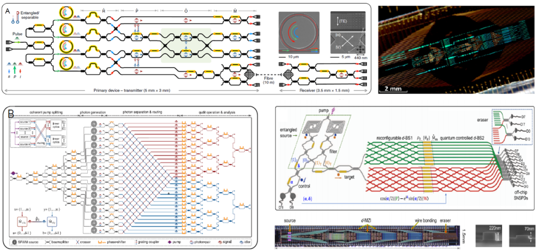 Advanced Photonics | 光芯片上量子纠缠 行业新闻 第2张