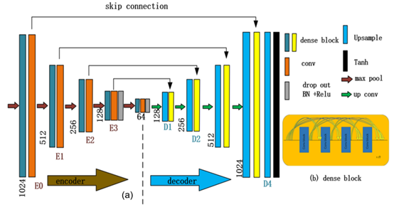 借助深度学习提高飞秒激光脉冲相位测量精度 行业新闻 第2张