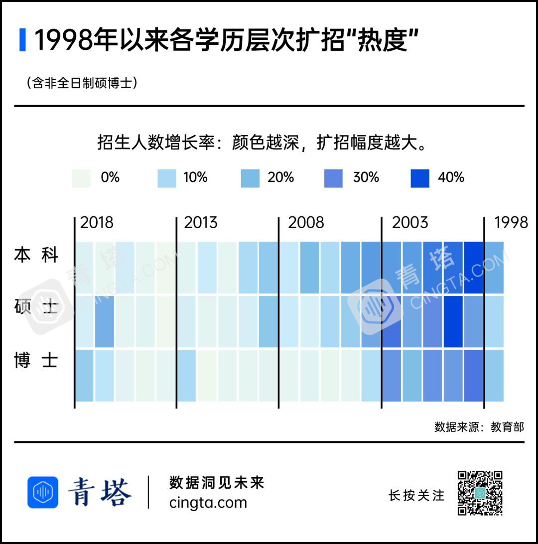 中國大學擴招史:大擴招改變了什麼?-高考直通車