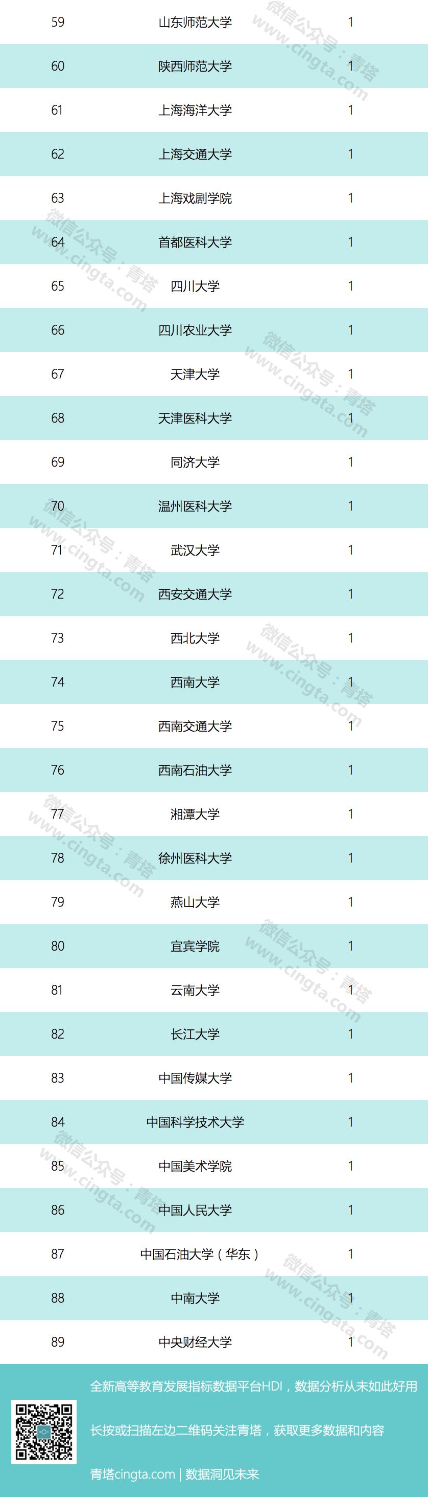 双一流大学是什么意思_大学中的双一流是什么意思_双1流大学是什么