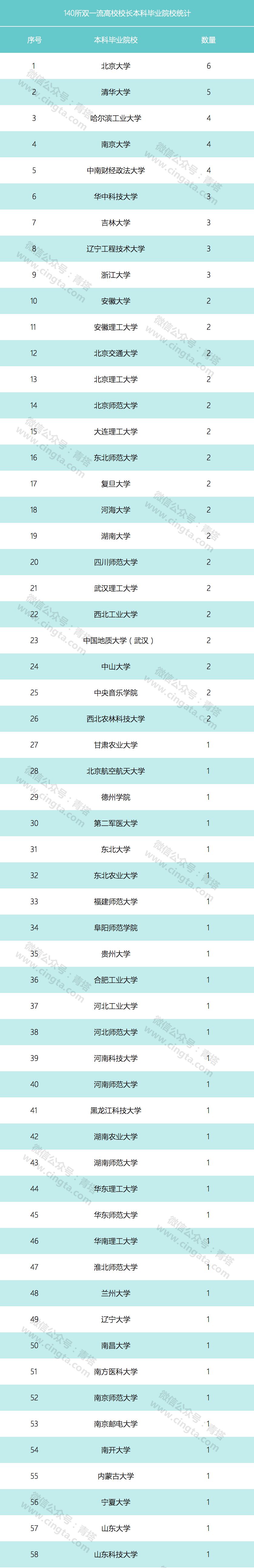 双1流大学是什么_大学中的双一流是什么意思_双一流大学是什么意思