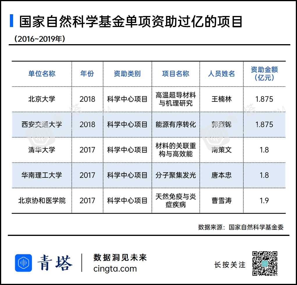 国家自然科学基金网站_国家自然科学基金基金查询_自然基金 科学问题