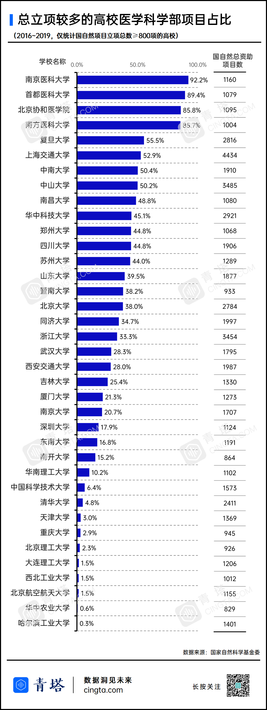 自然基金 科学问题_国家自然科学基金基金查询_国家自然科学基金网站