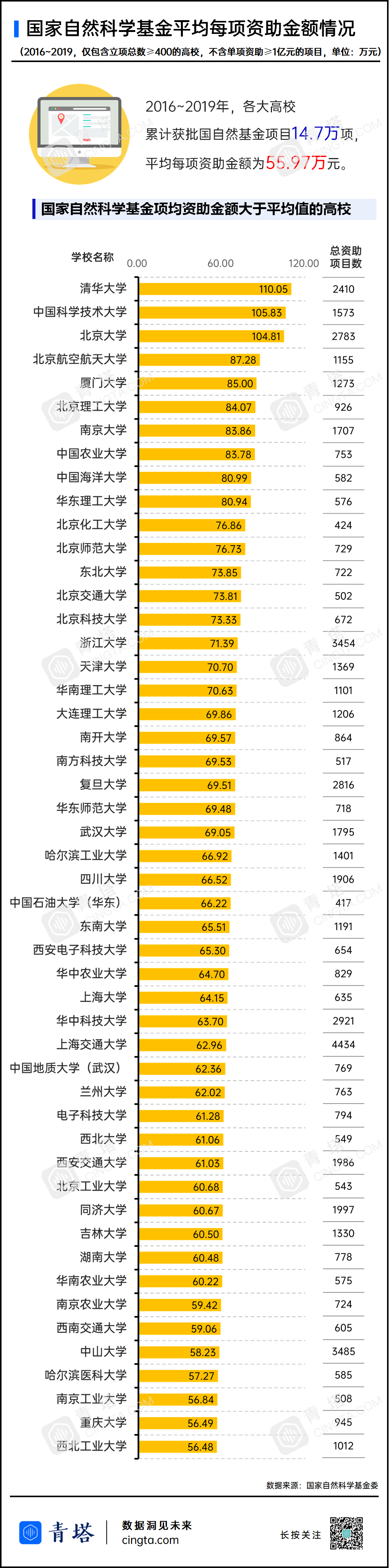 国家自然科学基金网站_国家自然科学基金基金查询_自然基金 科学问题