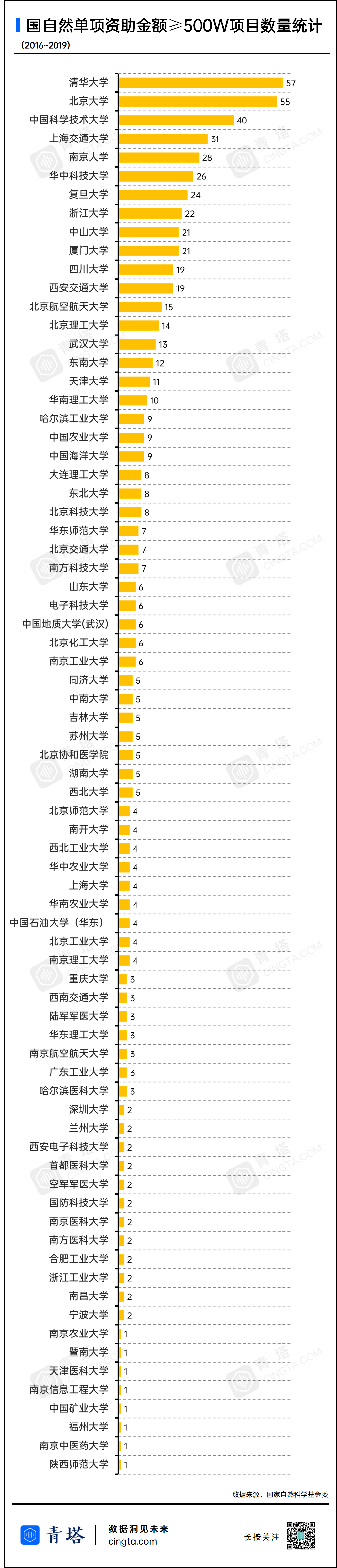 自然基金 科学问题_国家自然科学基金网站_国家自然科学基金基金查询