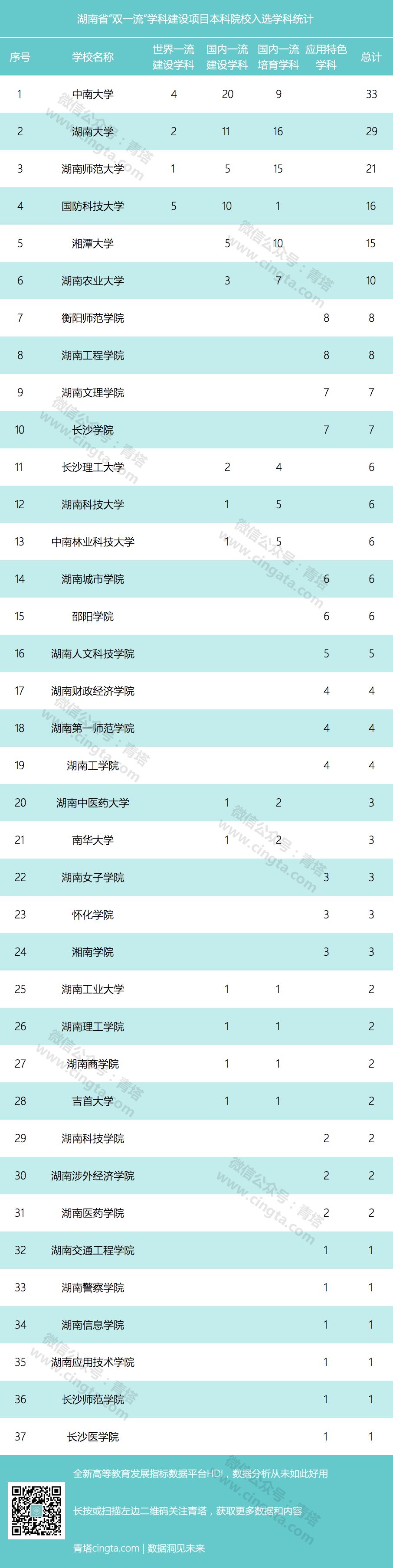 湖南科技大学软件工程怎么样_湖南工程大学_河北科技工程职业技术大学单招录取分数线