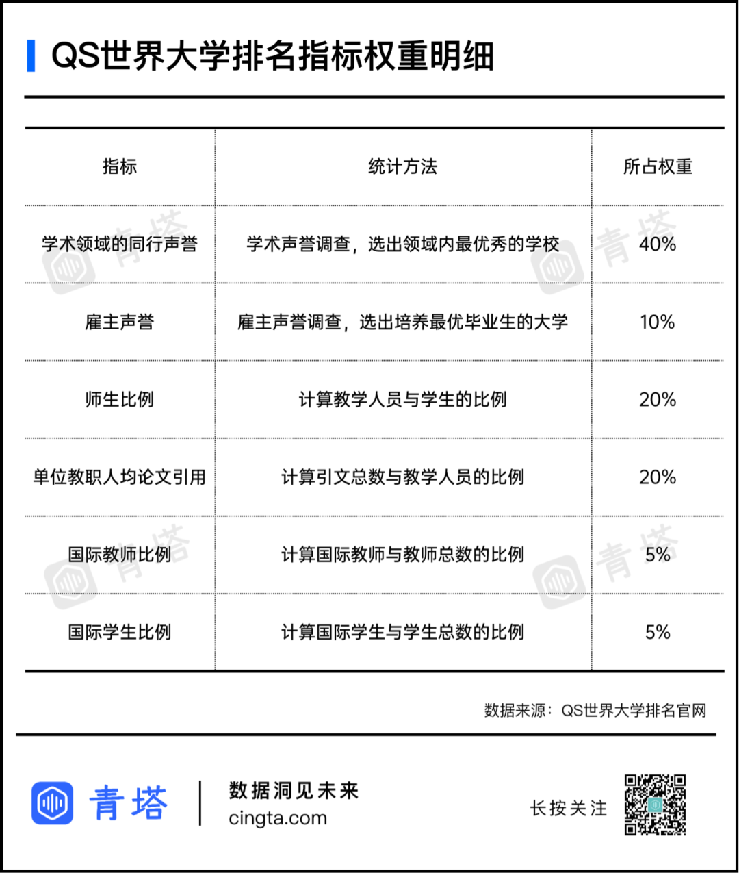 再见吧 大学排名 青塔 微信公众号文章 微小领