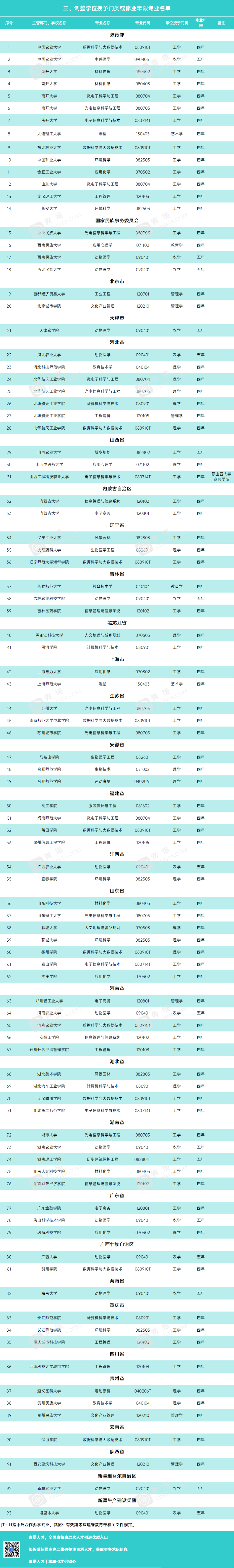 重磅!2020年高校新增、撤销本科专业名单公布-微信头条网 重磅!2020年高校新增、撤销本科专业名单公布
