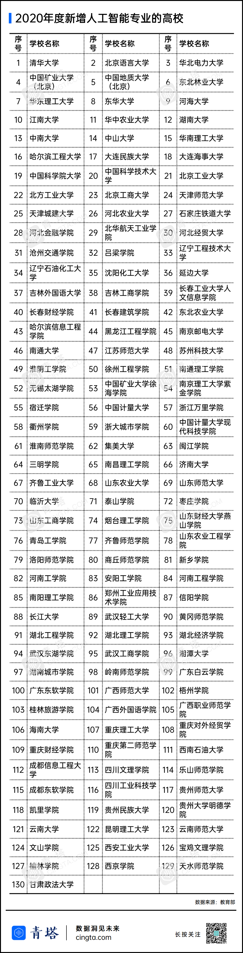 重磅!2020年高校新增、撤销本科专业名单公布-微信头条网 重磅!2020年高校新增、撤销本科专业名单公布