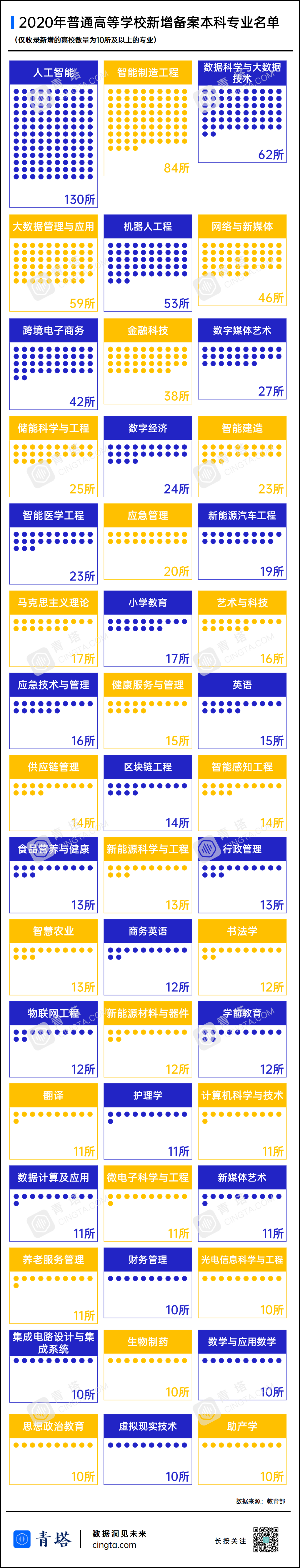 重磅!2020年高校新增、撤销本科专业名单公布-微信头条网 重磅!2020年高校新增、撤销本科专业名单公布