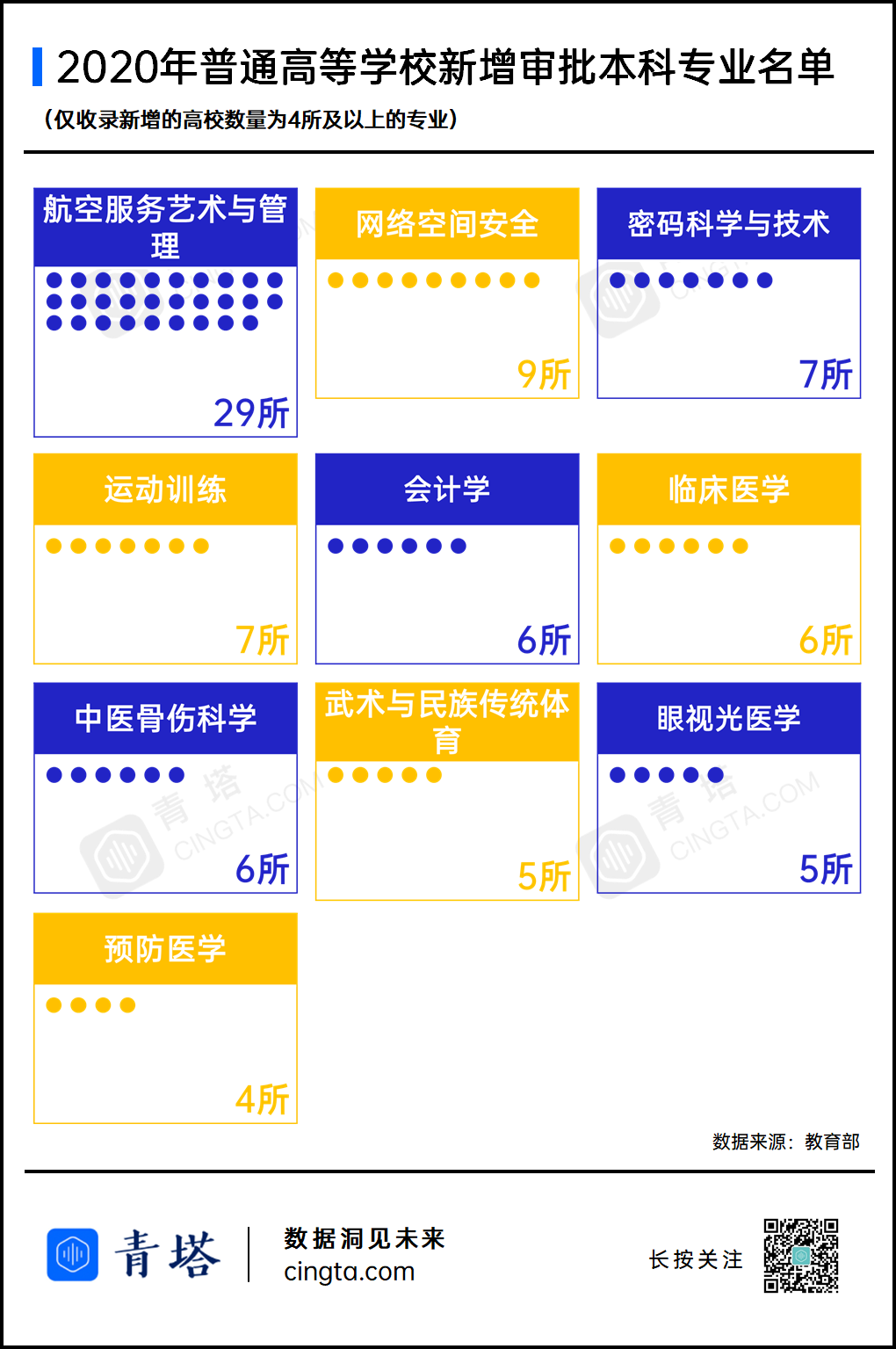 重磅!2020年高校新增、撤销本科专业名单公布-微信头条网 重磅!2020年高校新增、撤销本科专业名单公布