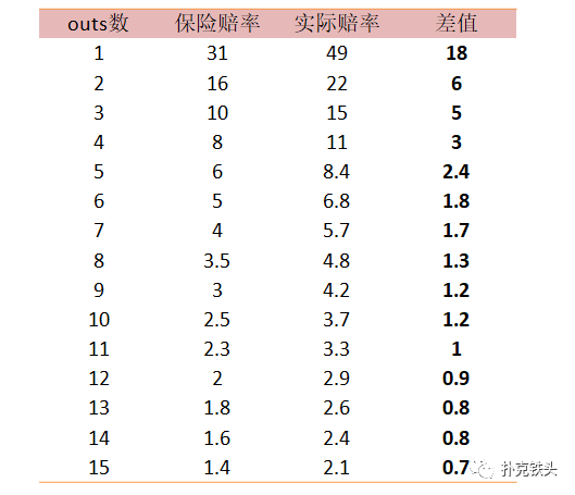 心理学：明知道保险不划算，但你为什么还要买？