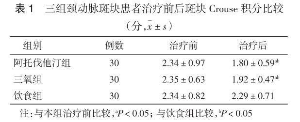 医用三氧是什么医用三氧疗法可作为一种新的治疗颈动脉斑块的途径_https://www.jmylbn.com_新闻资讯_第3张