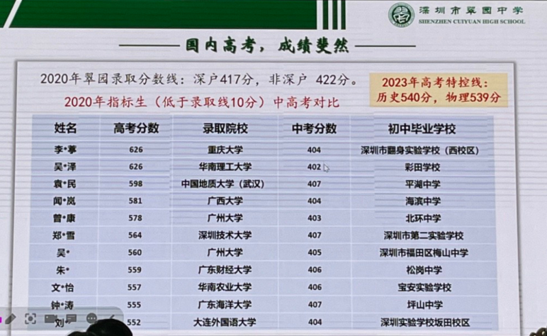 2021深圳中考分数线图片