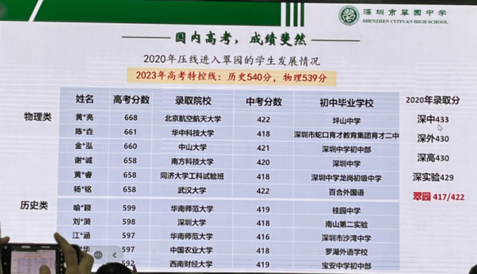 2021深圳中考分数线图片