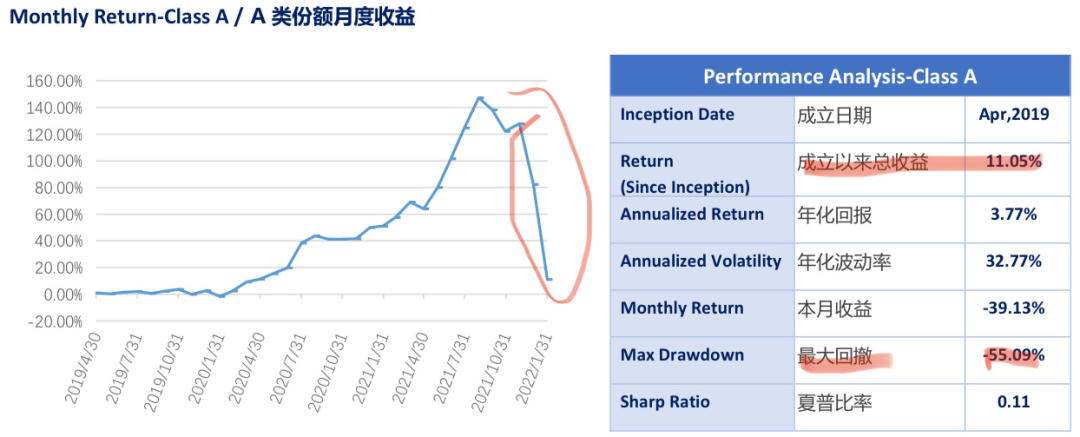 杠杆利润率_利润杠杆_杠杆利润效应