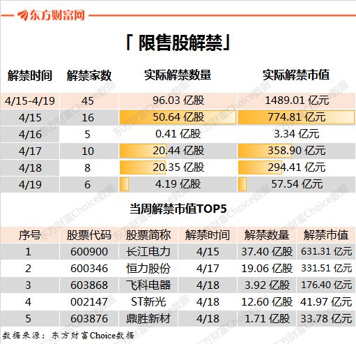 下週一履行！公積金買房有重大大變更…（下週重磅事務搶先看） 財經 第8張