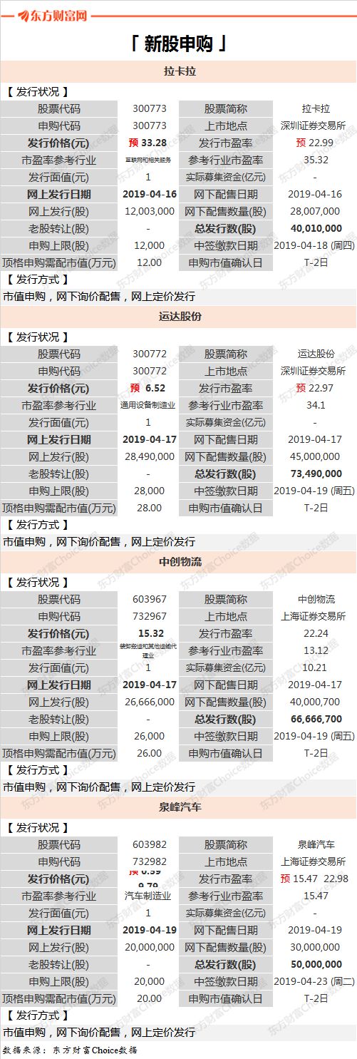 下週一履行！公積金買房有重大大變更…（下週重磅事務搶先看） 財經 第7張