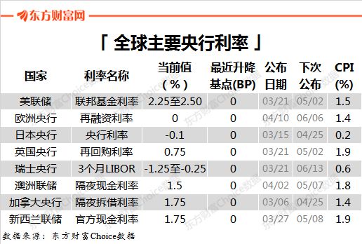 下週一履行！公積金買房有重大大變更…（下週重磅事務搶先看） 財經 第12張