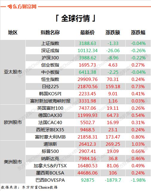 下週一履行！公積金買房有重大大變更…（下週重磅事務搶先看） 財經 第11張