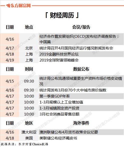 下週一履行！公積金買房有重大大變更…（下週重磅事務搶先看） 財經 第6張