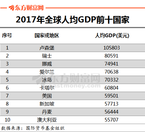 GDP首破90萬億背後：人均收入2.8萬，買房就花了9000？ 未分類 第6張