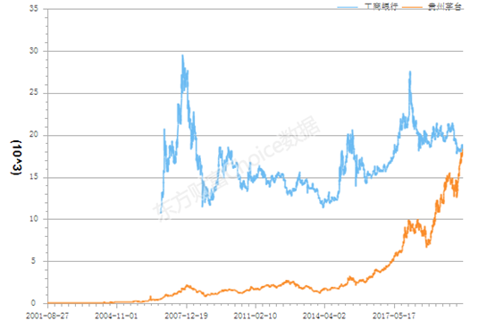 股王易主，A股新時代開啟 財經 第6張