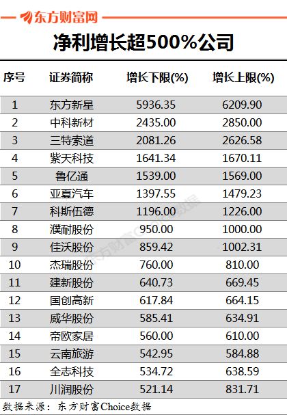 年報預告詳解：創業板業績腰斬，中小板再創新低，到底了嗎？ 財經 第4張