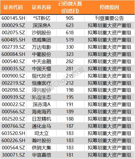 有多少股票停牌了