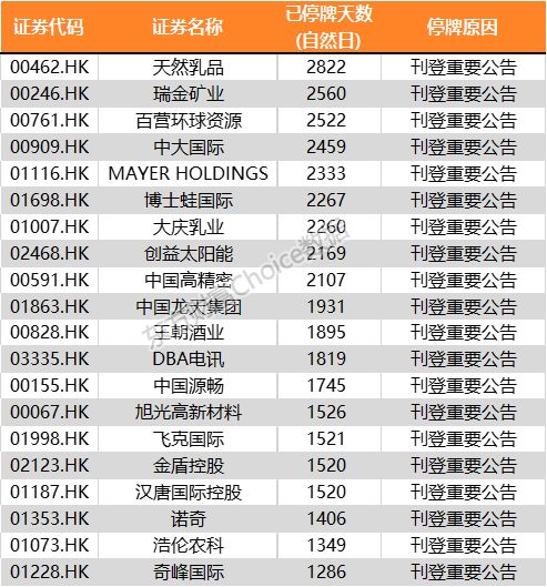 有多少股票停牌了