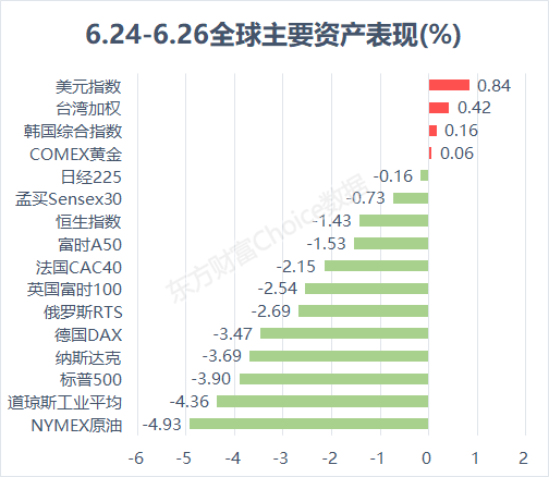 美股遭遇「端午劫」，大A還能沖擊3000點嗎？ 財經 第3張