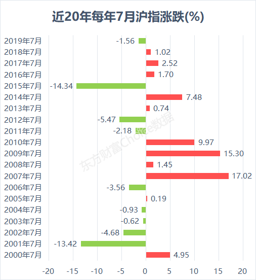 美股遭遇「端午劫」，大A還能沖擊3000點嗎？ 財經 第10張