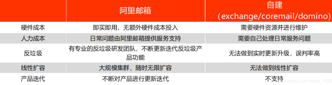 阿里云企业邮箱