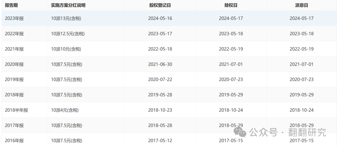 2024年08月24日 福耀玻璃股票