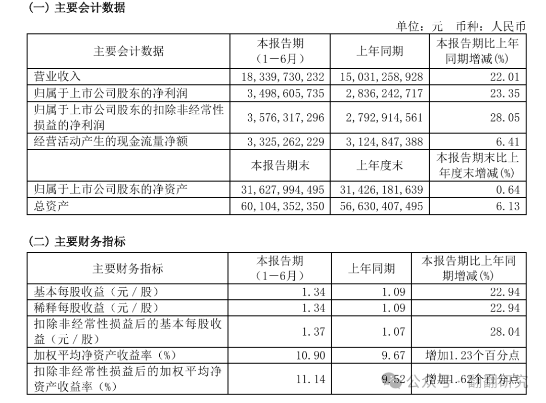 2024年08月24日 福耀玻璃股票