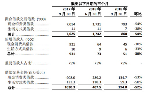 网贷平台转型的三条路径