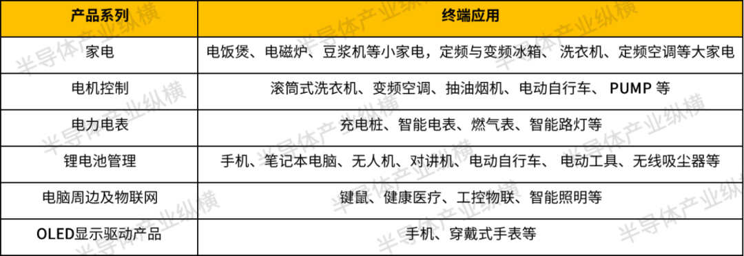被智能家居带火的“低端芯片”的图2