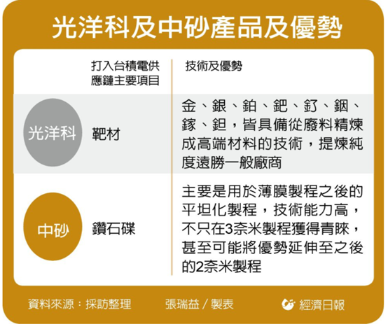 臺積電3nm的新進展的圖2