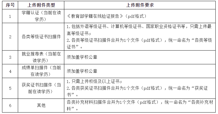 上饶师范学院就业信息网