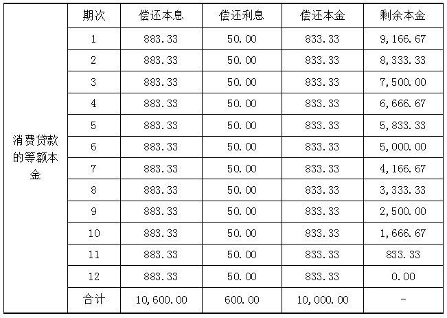 马上花呗怎样样