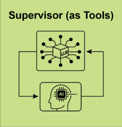 Agents as Tools 模式示意图