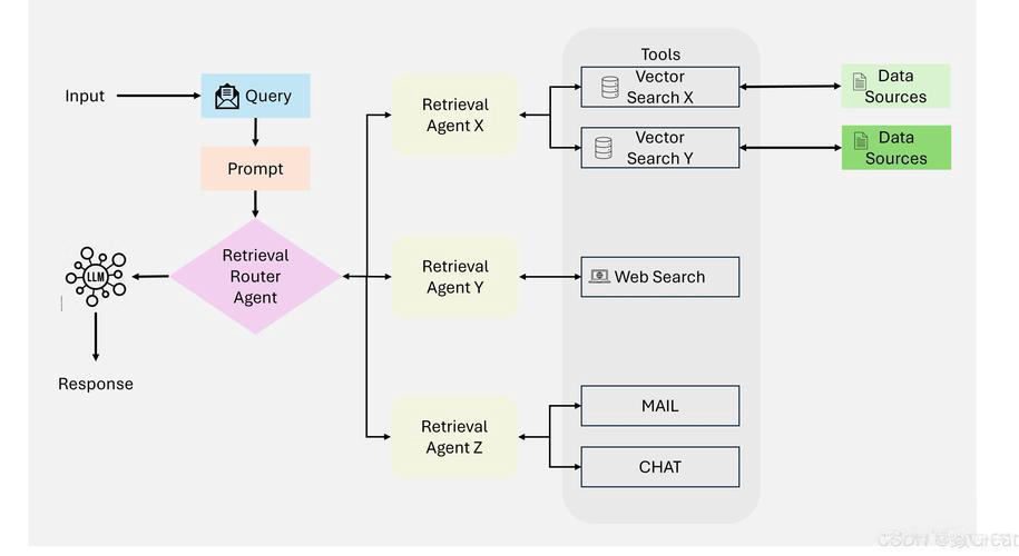 Workflow 模式示意图