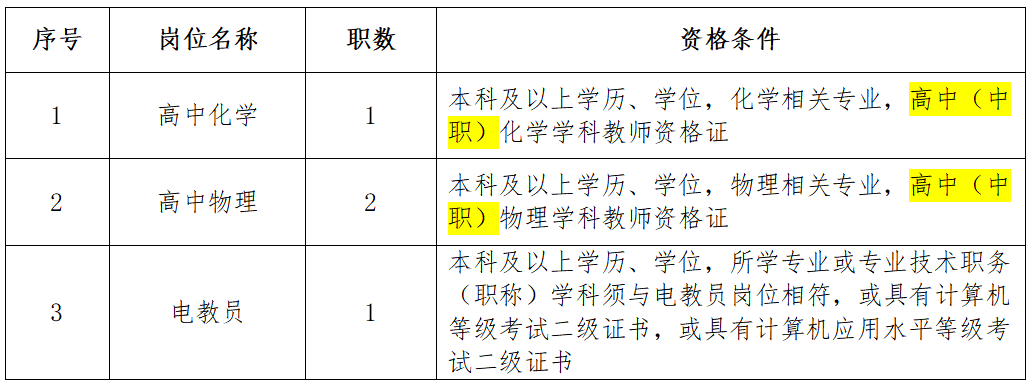 长沙市第六中学（长沙市兑泽中学） 编外教职工招聘公告