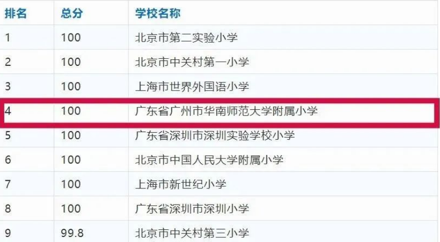 黄埔万科城市之光，突破6万/平，究竟有啥*？